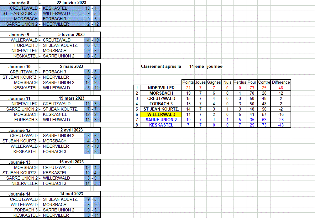GE4 2022 2023 Poule 15 Phase 2